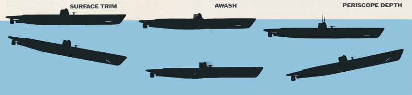 Submarines: The History and Evolution of Underwater Fighting Vessels by Antony Preston, the illustration is by John Batchelor. c. 1975 Octopus Books (Phoebus Publishing, London).