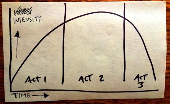 story arc diagram